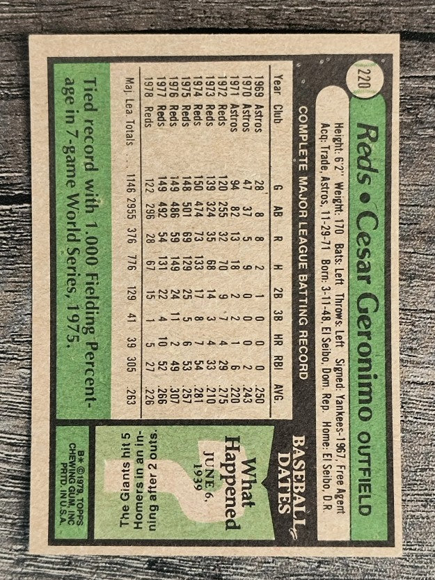 1979 Topps #220 Cesar Geronimo (VG)