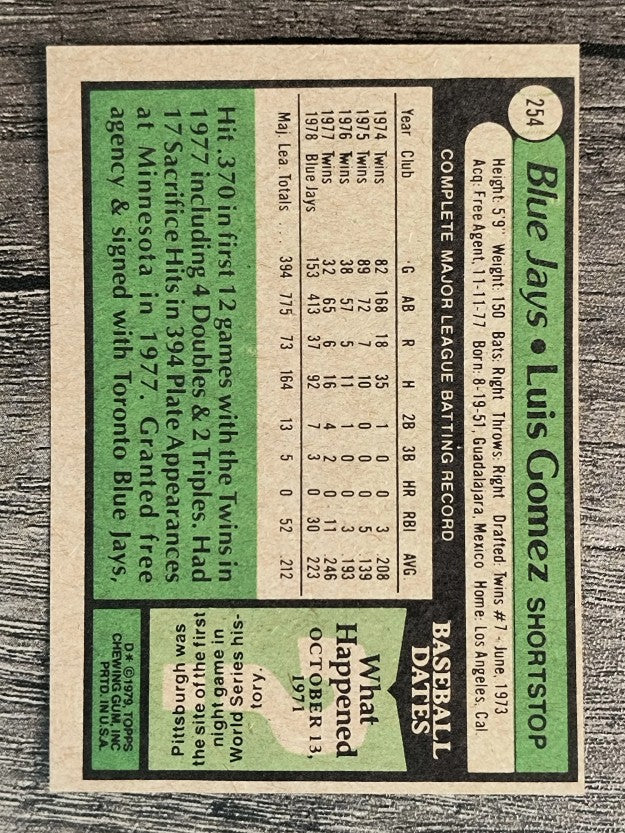1979 Topps #254 Luis Gomez (EX)