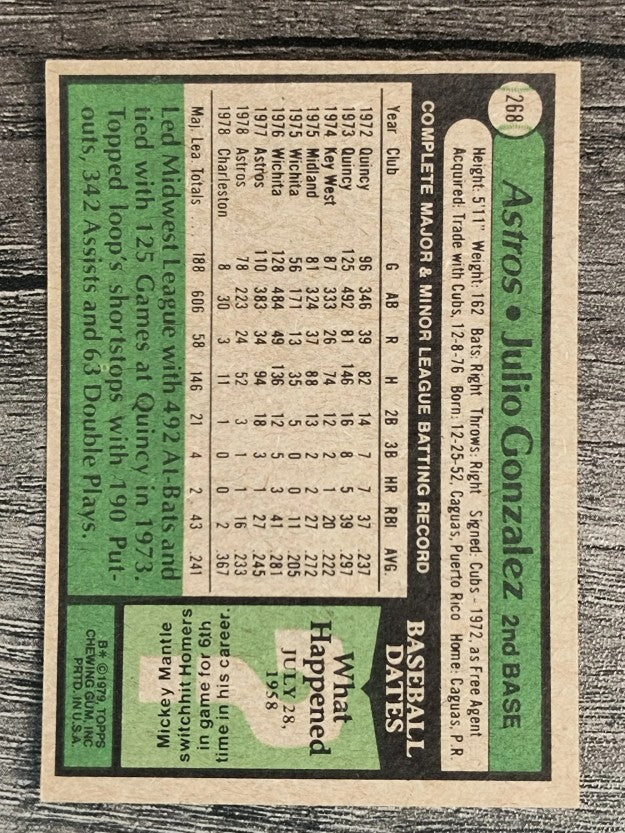 1979 Topps #268 Julio Gonzalez (EXMT)