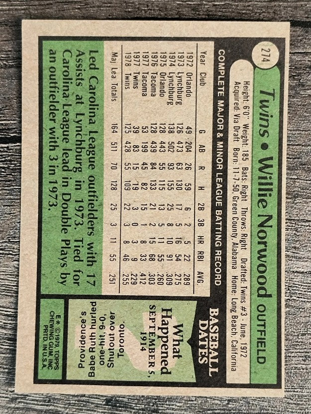 1979 Topps #274 Willie Norwood (EXMT)
