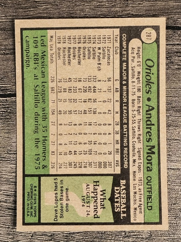 1979 Topps #287 Andres Mora (VG)