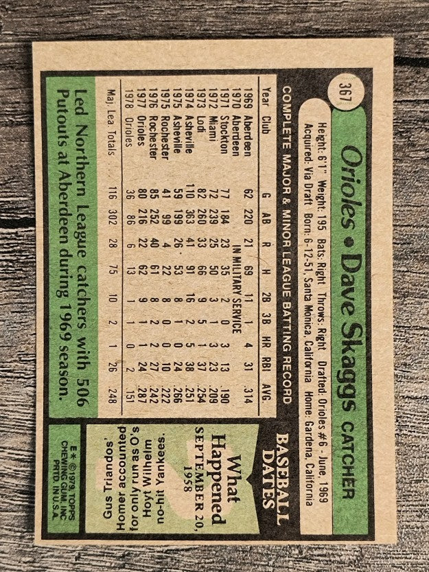 1979 Topps #367 Dave Skaggs (EX)