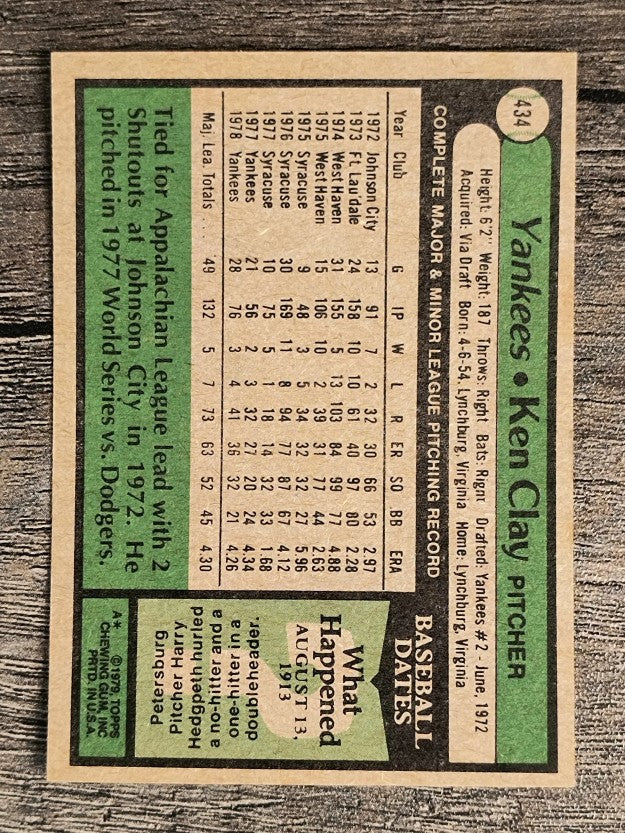 1979 Topps #434 Ken Clay (EXMT)