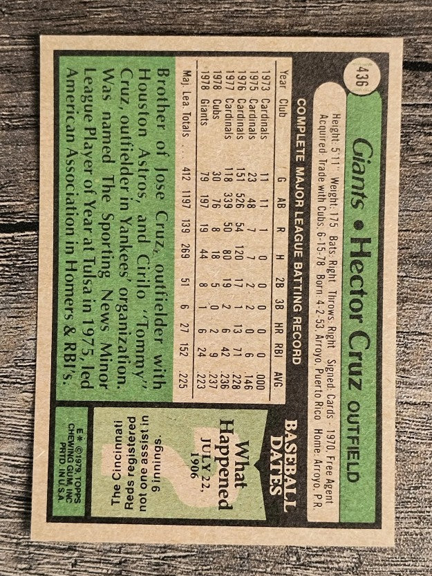 1979 Topps #436 Hector Cruz (NM)