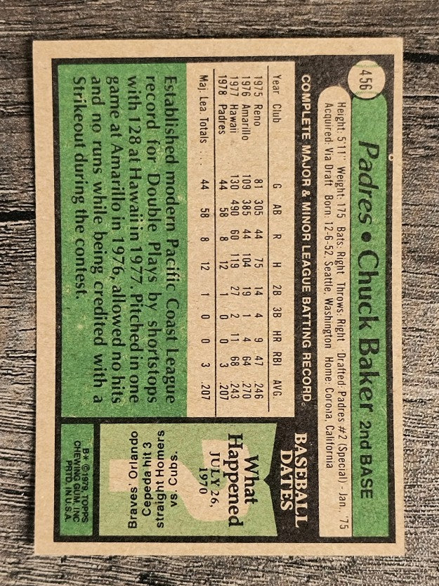 1979 Topps #456 Chuck Baker RC (EX)
