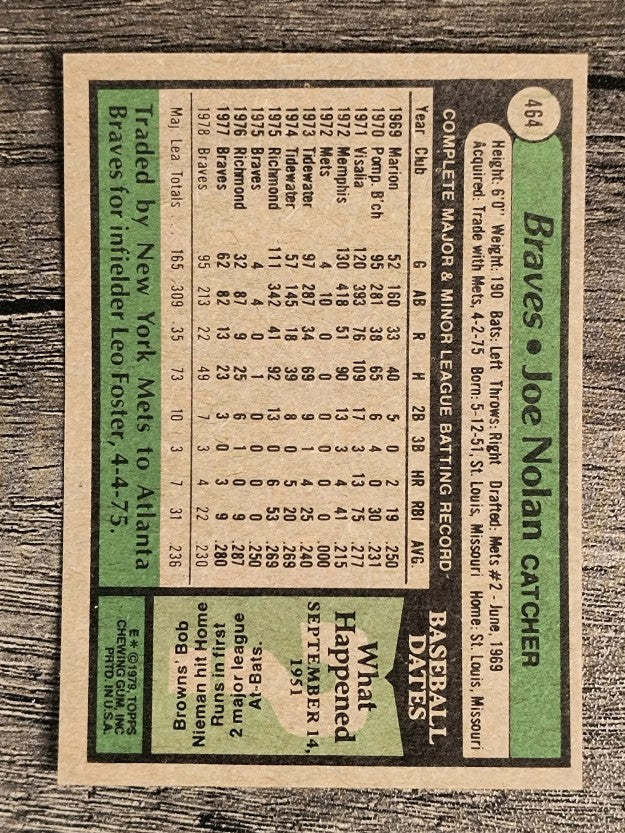 1979 Topps #464 Joe Nolan (NM)