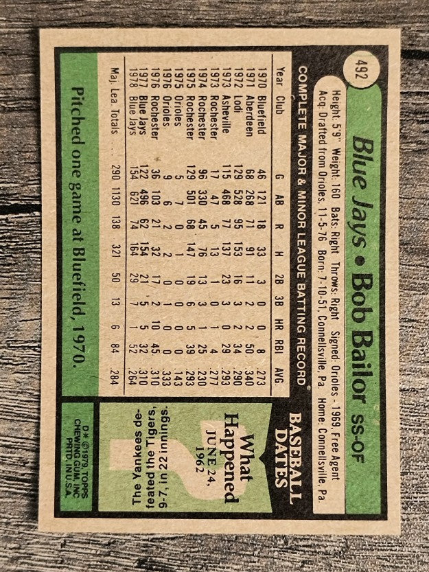 1979 Topps #492 Bob Bailor (NM)