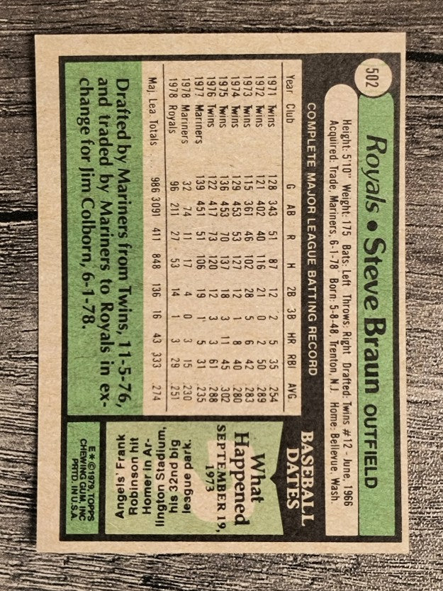 1979 Topps #502 Steve Braun (EXMT)