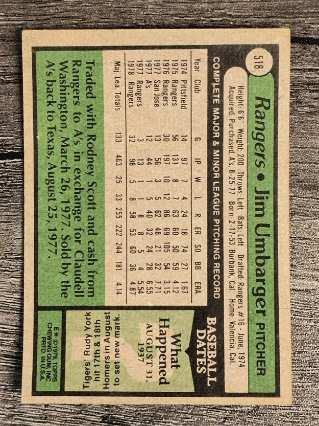 1979 Topps #518 Jim Umbarger (VG)