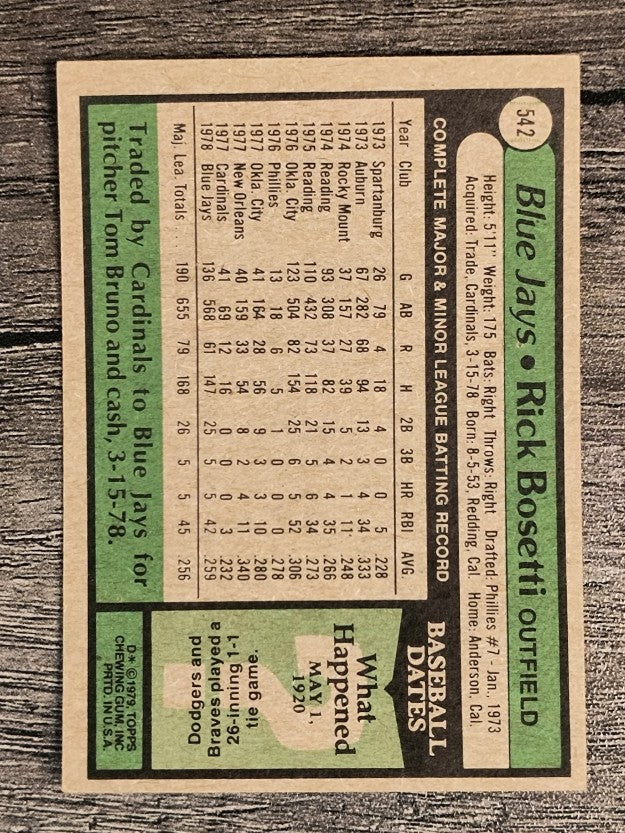 1979 Topps #542 Rick Bosetti (EX)