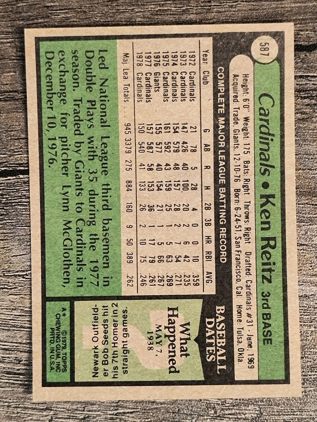 1979 Topps #587 Ken Reitz (EXMT)