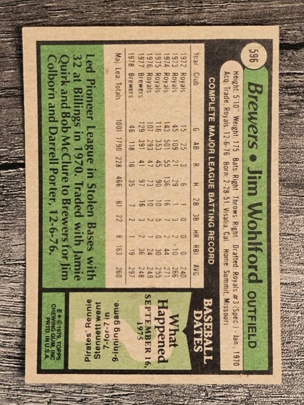 1979 Topps #596 Jim Wohlford (EXMT)