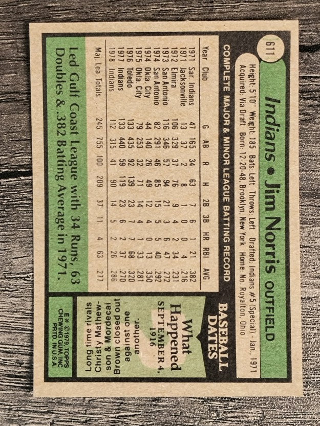 1979 Topps #611 Jim Norris (EX)