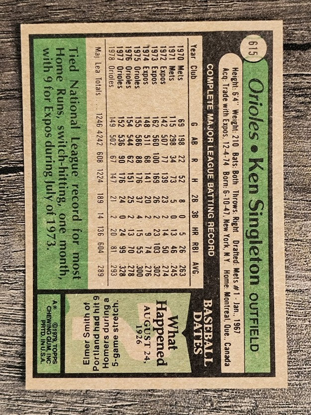 1979 Topps #615 Ken Singleton (VGEX)