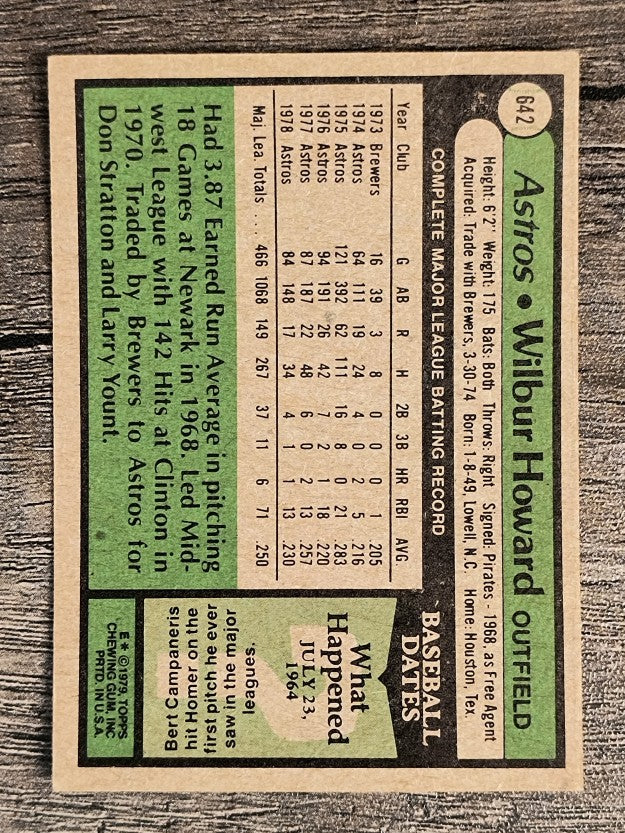 1979 Topps #642 Wilbur Howard (VGEX)