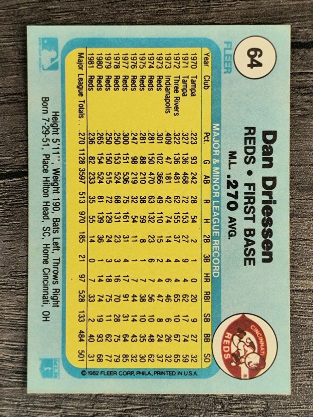 1982 Fleer #64 Dan Driessen