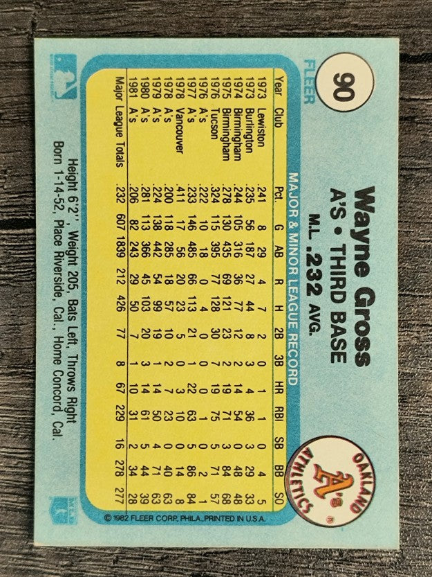 1982 Fleer #90 Wayne Gross