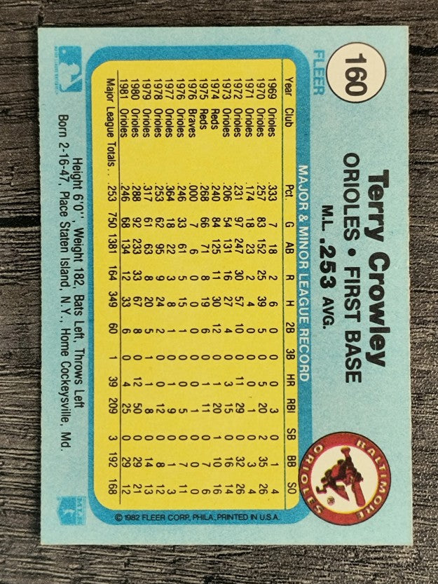 1982 Fleer #160 Terry Crowley