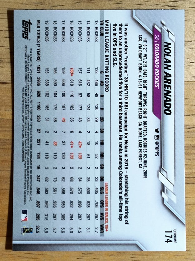 2020 Topps Chrome #174 Nolan Arenado