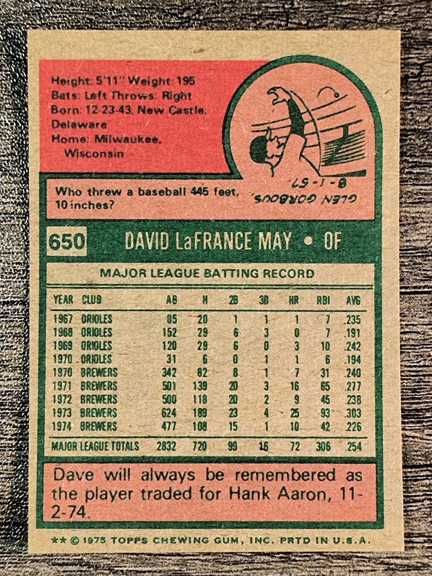 1975 Topps Mini #650 Dave May (EXMT)