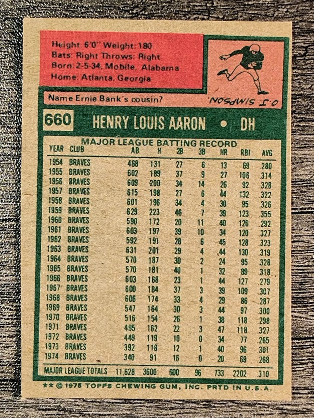 1975 Topps Mini #660 Hank Aaron (VGEX)