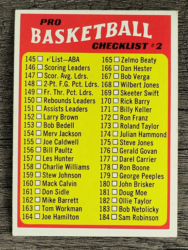 1971-72 Topps #145 ABA Checklist 145-233 (NM)
