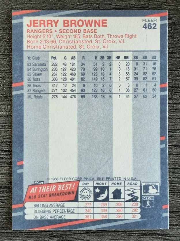 1988 Fleer #462B Jerry Browne COR/Posed with bat