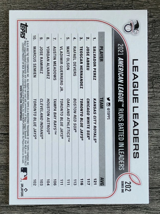 2022 Topps #202 Salvador Perez/Jose Abreu/Teoscar Hernandez LL