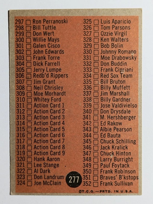 1962 Topps #277 Checklist 4 (EX)