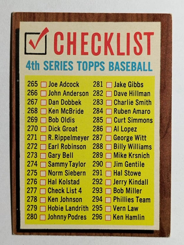 1962 Topps #277 Checklist 4 (EX)