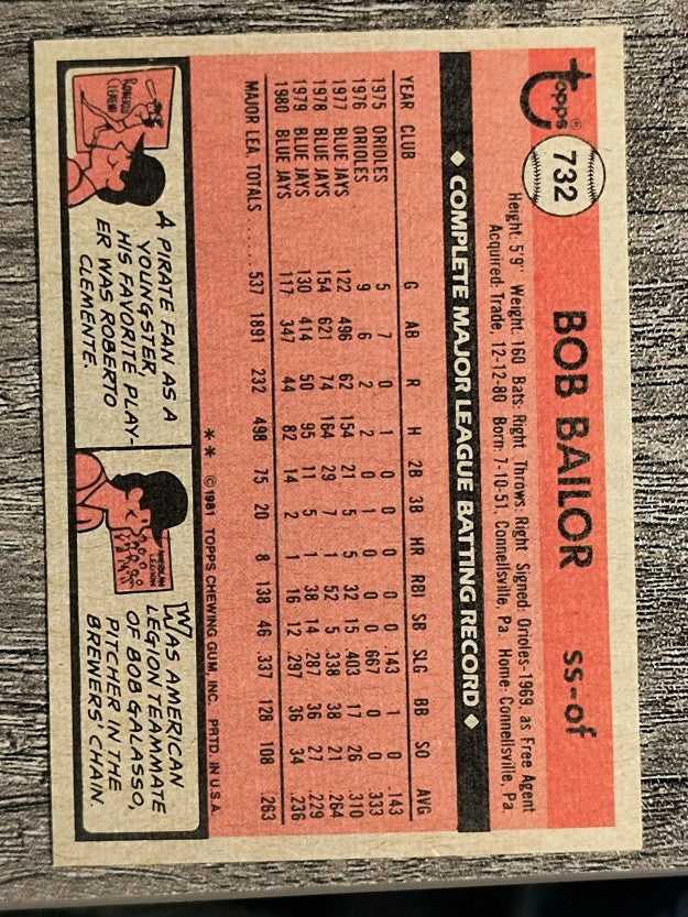 1981 Topps Traded #732 Bob Bailor