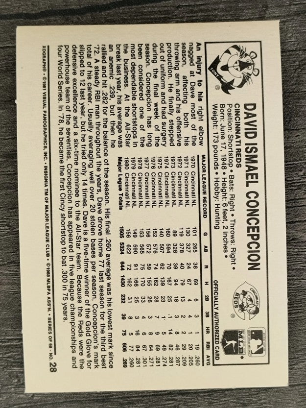 1981 Kellogg's #28 Dave Concepcion