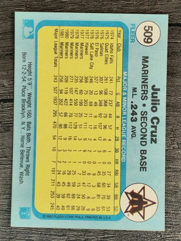 1982 Fleer #509 Julio Cruz