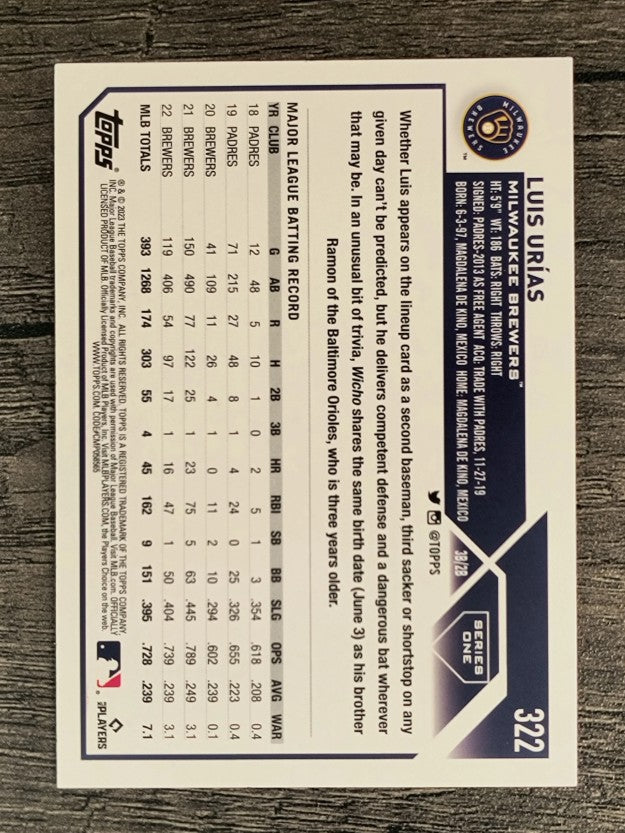 2023 Topps Rainbow Foil #322 Luis Urias