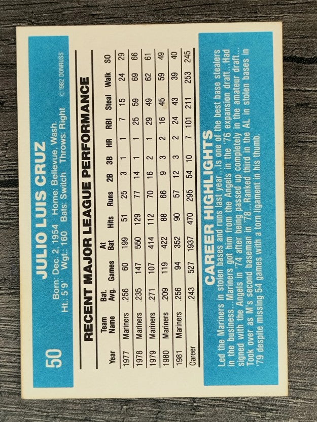 1982 Donruss #50 Julio Cruz