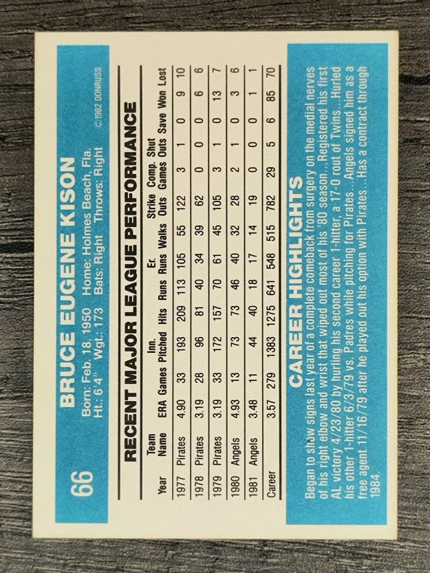 1982 Donruss #66 Bruce Kison