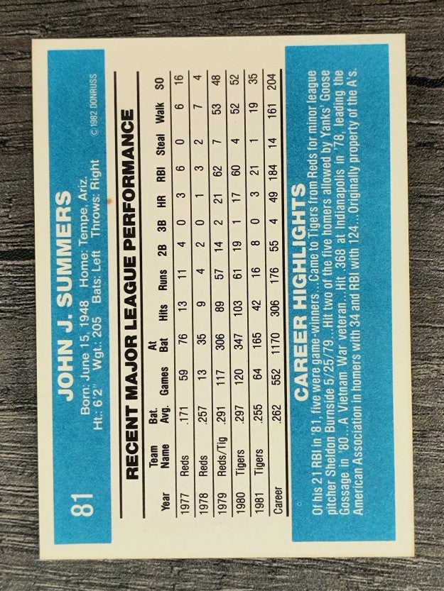 1982 Donruss #81 Champ Summers