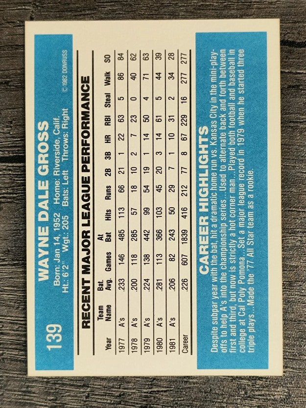 1982 Donruss #139 Wayne Gross