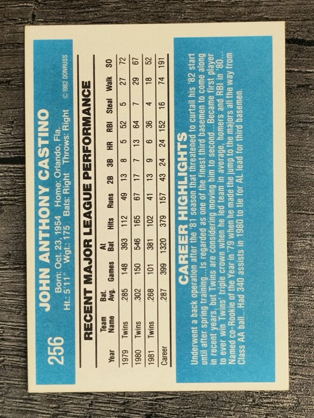 1982 Donruss #256 John Castino