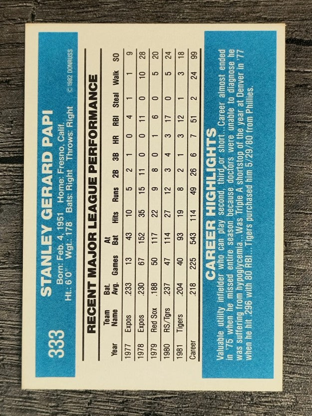 1982 Donruss #333 Stan Papi