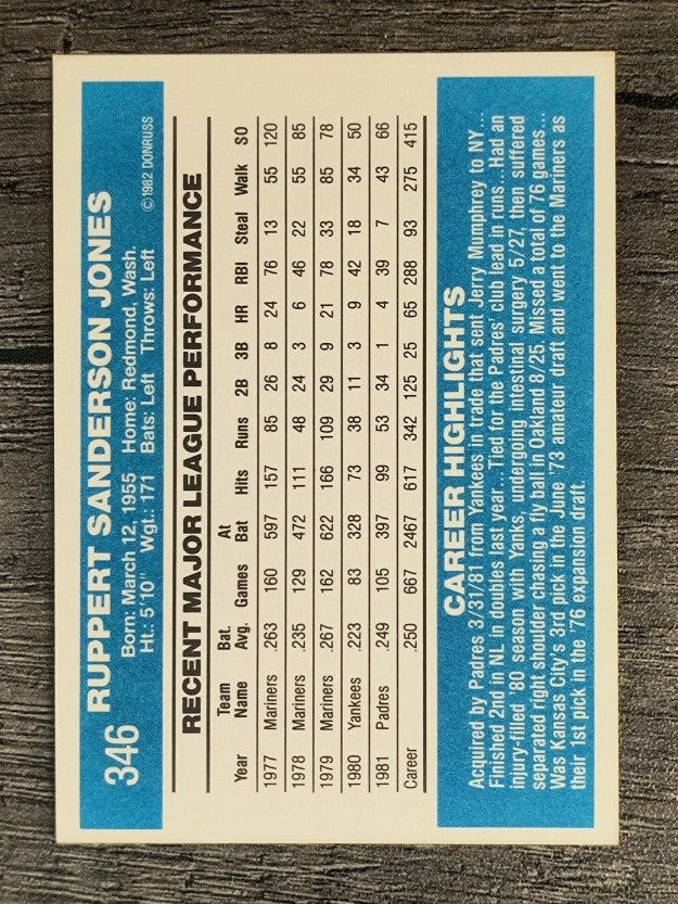 1982 Donruss #346 Ruppert Jones