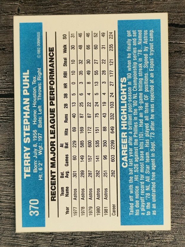 1982 Donruss #370 Terry Puhl