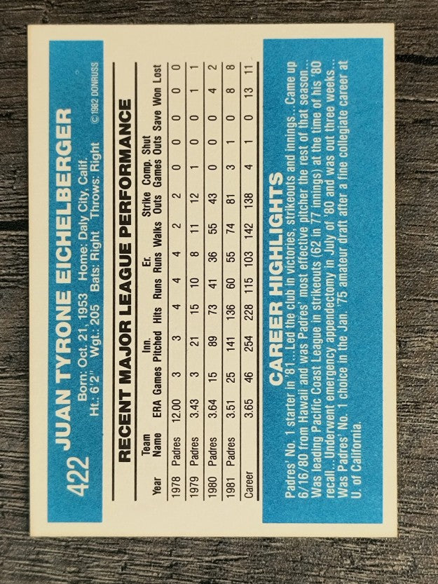 1982 Donruss #422B Juan Eichelberger/COR
