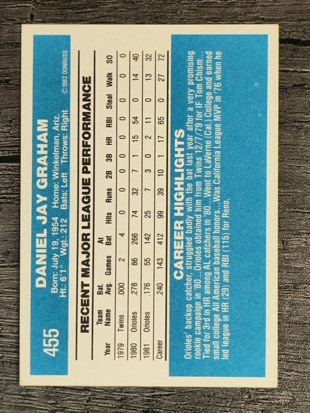 1982 Donruss #455 Dan Graham