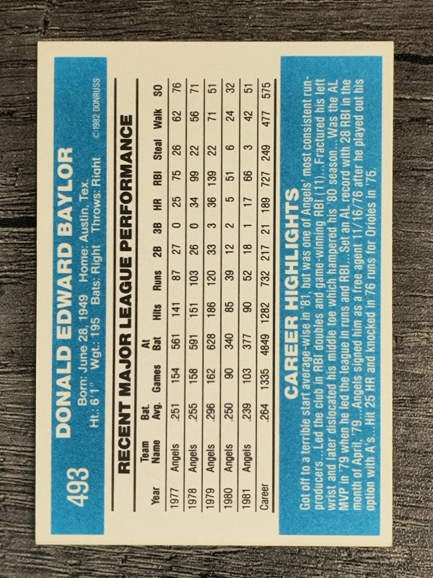 1982 Donruss #493 Don Baylor