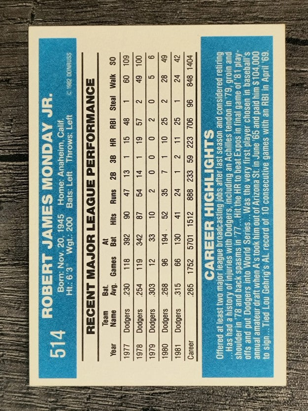 1982 Donruss #514 Rick Monday