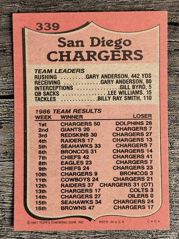 1987 Topps #339 Chargers TL/Gary Anderson