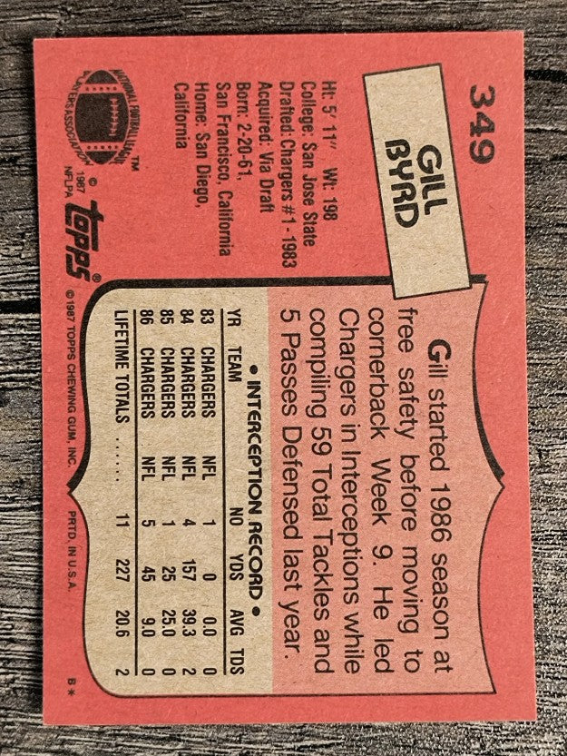 1987 Topps #349 Gill Byrd