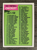 1987 Topps #394 Checklist 1-132