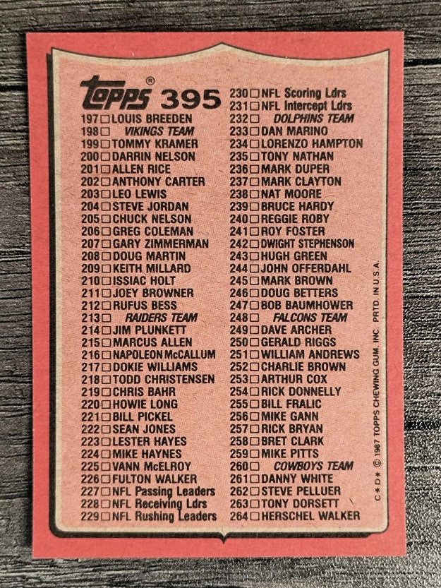 1987 Topps #395 Checklist 133-264